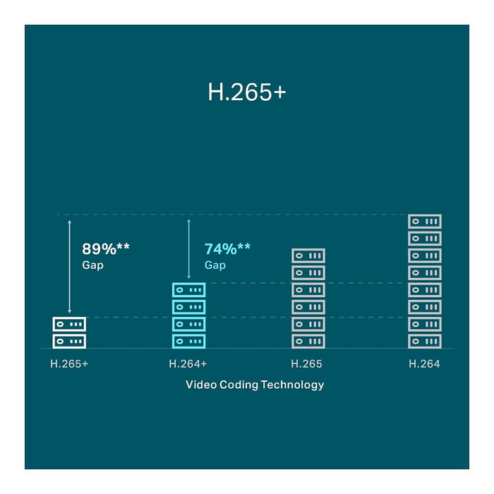 TP-Link VIGI NVR1008H-8MP Grabador NVR de 8 Canales 4K PoE para Cámaras IP