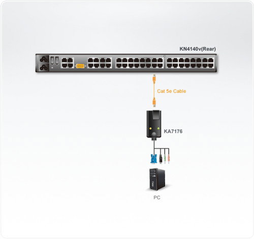 ATEN KA7176 Adaptador KVM VGA/Audio USB con soporte Virtual Media