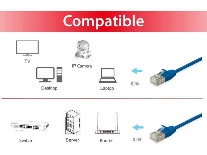 Equip Cable de Red Cat6a F/FTP 3m Azul Slim LSZH Equip Cable de Red Cat6a F/FTP 3m Azul Slim LSZH