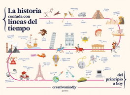 La historia contada con líneas del tiempo, Creative Mindly - MONTENA