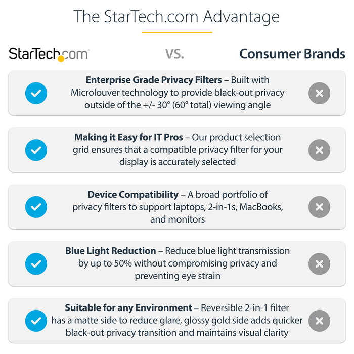 StarTech 14G-PRIVACY-SCREEN Filtro de privacidad 14 pulgadas 16:9 para portátil antideslumbrante StarTech 14G-PRIVACY-SCREEN Filtro de privacidad 14 pulgadas 16:9 para portátil antideslumbrante
