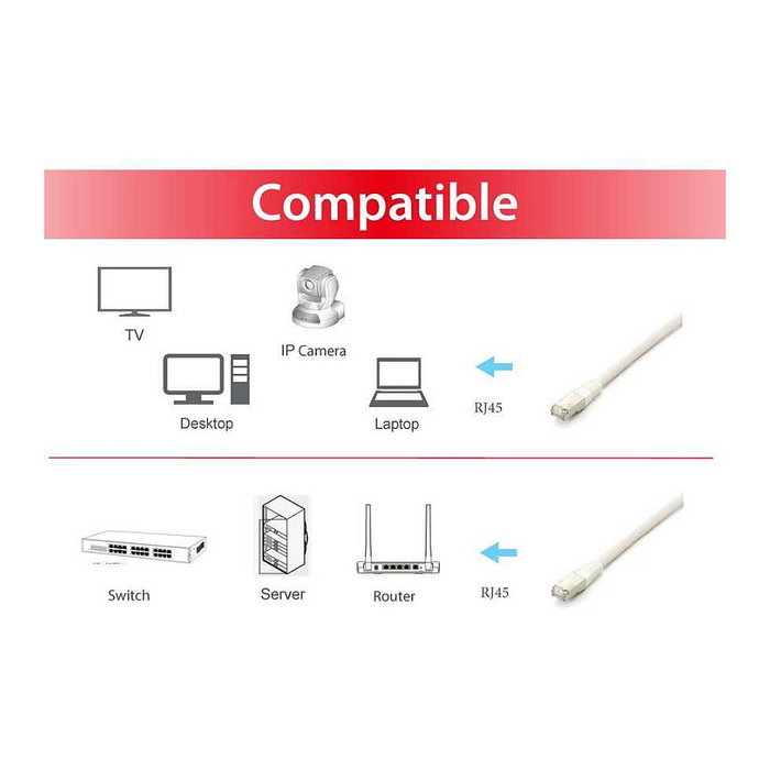 EQUIP 605618 Cable de Red Cat6A S/FTP LSZH de 15m, Conectores RJ45, Color Blanco
