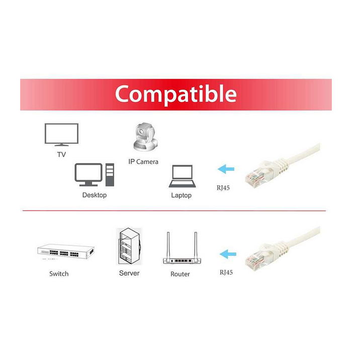 EQUIP 603004 Cable de Red Cat6A U/UTP 2xRJ45 3m Blanco LSZH