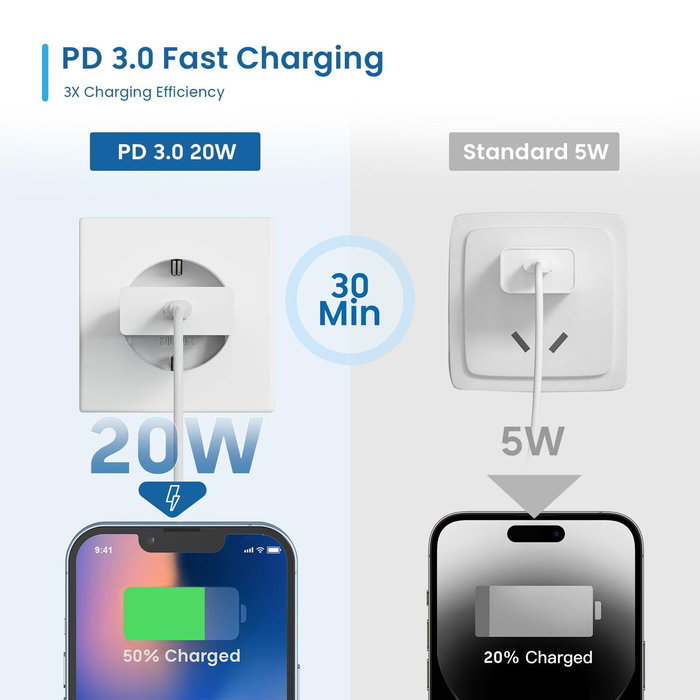 Ewent EW1310 Cargador Rápido USB-C 20W Blanco GaN