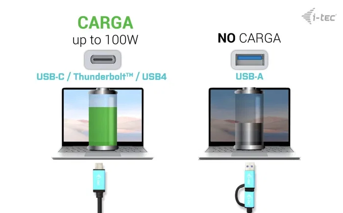 I-tec CADUA4KDOCKPDL2 DualDock USB-C/Thunderbolt con 2x4K y PD 100W I-tec CADUA4KDOCKPDL2 DualDock USB-C/Thunderbolt con 2x4K y PD 100W