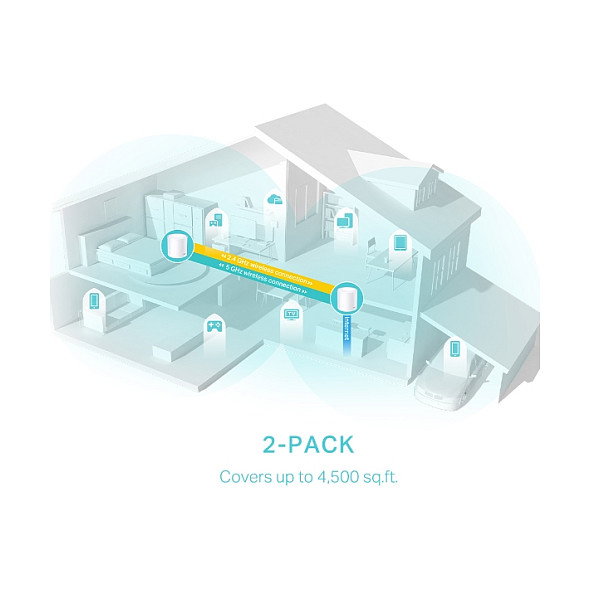 TP-Link Deco X50 (2-Pack) AX3000 Sistema Mesh Wi-Fi 6 para Toda la Casa, Blanco, 574 + 2402 Mbps, Control Parental, 3 Puertos LAN