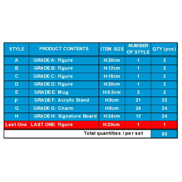 Ichiban Kuji Lote Completo Banpresto One Piece Road - 80 Productos con Tickets Sorpresa y Figura Exclusiva