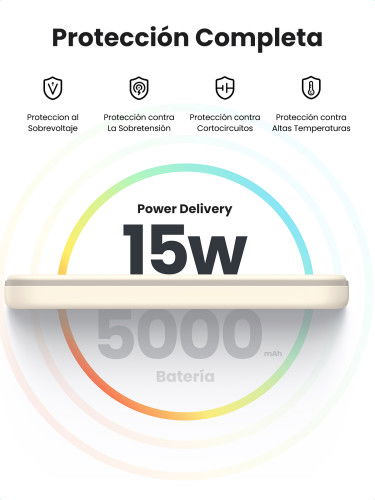 UGREEN 25207 Batería Externa 5000 mAh Cargador Inalámbrico Magnético PD15W USB-C Negro