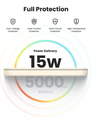 UGREEN 25207 Batería Externa 5000 mAh Cargador Inalámbrico Magnético PD15W USB-C Negro