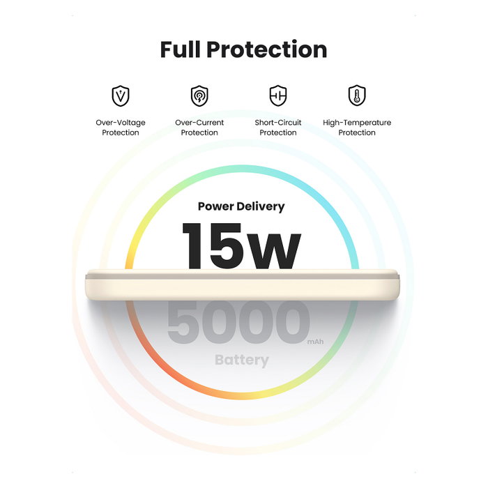 Ugreen 25207 Batería Externa Magnética 5000 mAh 15W Negro