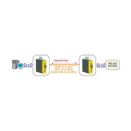 ROLINE Industrie Konverter RS232 - Multimode Glasfaser ST