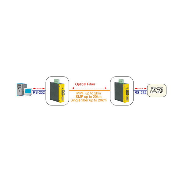 ROLINE Industrie Konverter RS232 - Multimode Glasfaser ST ROLINE Industrie Konverter RS232 - Multimode Glasfaser ST