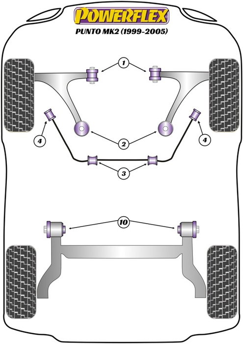 Powerflex Silentblock del Brazo Delantero Black Series Powerflex Silentblock del Brazo Delantero Black Series