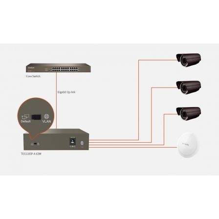 Switch Tenda TEG1105P-4-63W 4 Puertos/ RJ-45 10/100/1000 PoE Switch Tenda TEG1105P-4-63W 4 Puertos/ RJ-45 10/100/1000 PoE