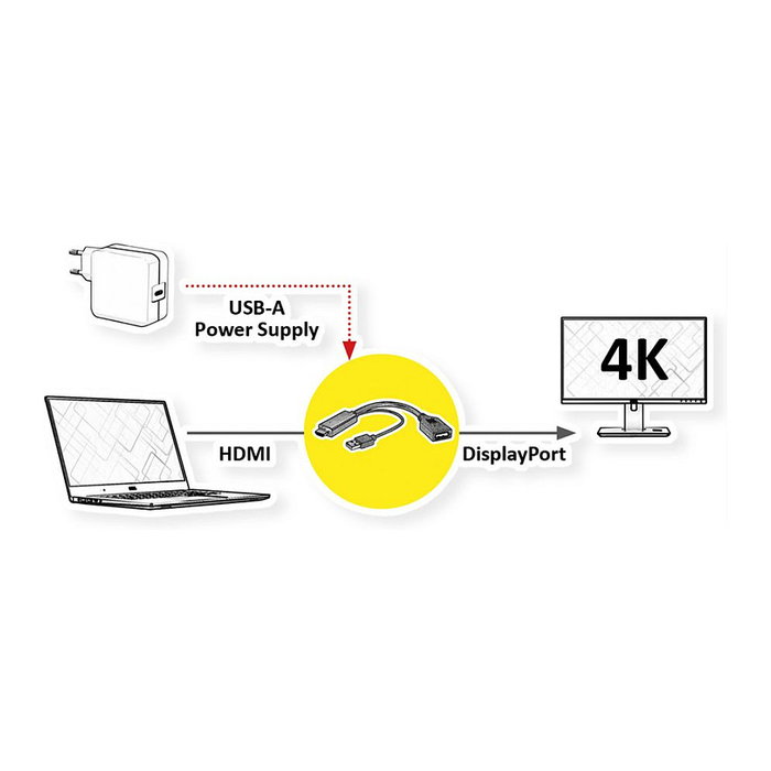 VALUE Adaptador de vídeo 4K HDMI a DisplayPort 1.2, 0,3 m, Negro