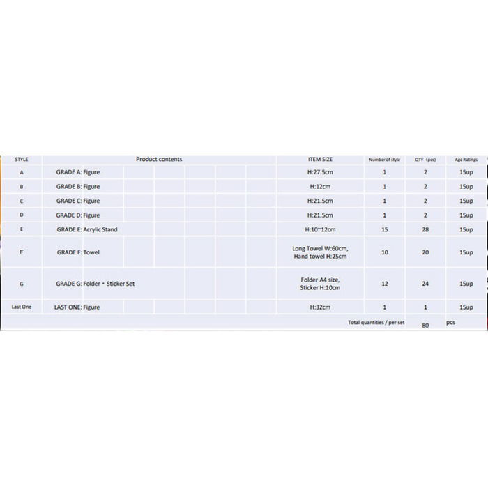 Ichiban Kuji Evangelion Eva 01 Figura Ichiban Kuji Banpresto