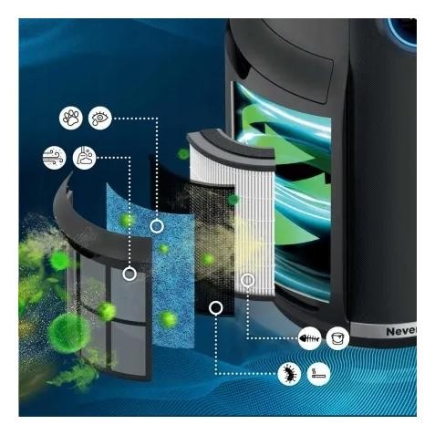 Shark HP300EU Purificador de Aire Blanco