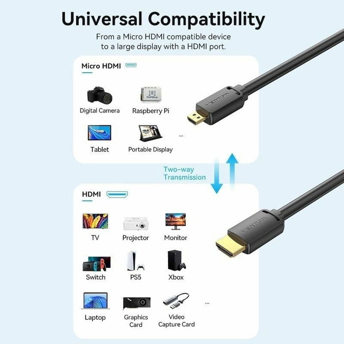 Vention Cable Micro HDMI a HDMI 2.0 4K AGIBF 1m Negro
