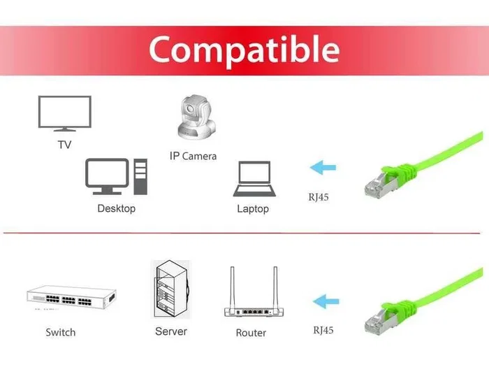 EQUIP Patchkabel Cat6A U/FTP 0,5m Verde Plano
