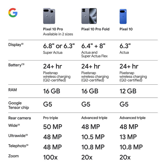 Smartphone Google Pixel 10 Pro Fold 256 GB