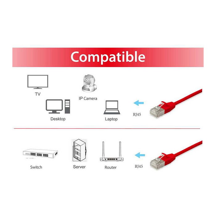 EQUIP 606148 Patch Cable Cat6A F/FTP RJ-45 Macho 7.5m Rojo Plano LSZH para 10GBase-T y PoE+