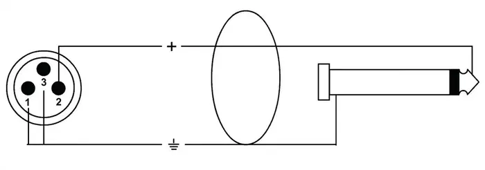 Cordial Cable de Audio Jack Mono a XLR Macho 5 Metros