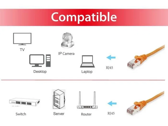 EQUIP Cable Patch Cat6A S/FTP 1m Naranja