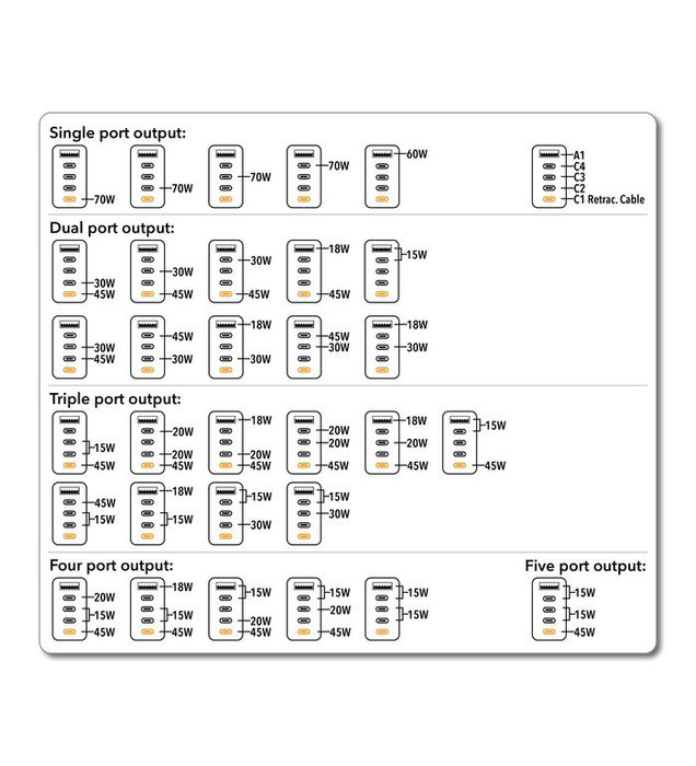 Verbatim Charge 'n' Travel Diamond 85W Retractable Cable CNT-02 Adaptador de Viaje Universal GaN III