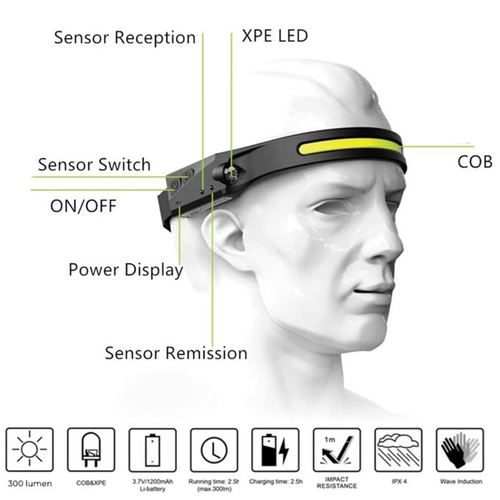 Denver SSH-50 LED Head Lamp con Batería y Sensor Denver SSH-50 LED Head Lamp con Batería y Sensor