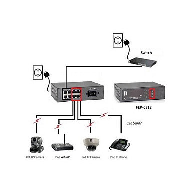 Level One FEP-0812 Switch Fast Ethernet 8 Puertos, 4 PoE Plus, 65W Level One FEP-0812 Switch Fast Ethernet 8 Puertos, 4 PoE Plus, 65W
