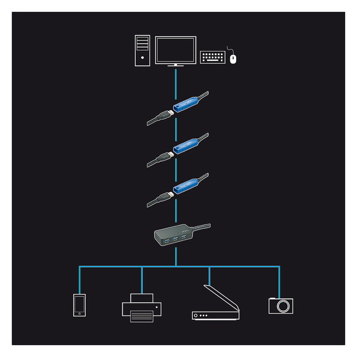 Lindy USB 3.0 Active Extension Pro Hub 10m 4 Puertos Negro Lindy USB 3.0 Active Extension Pro Hub 10m 4 Puertos Negro