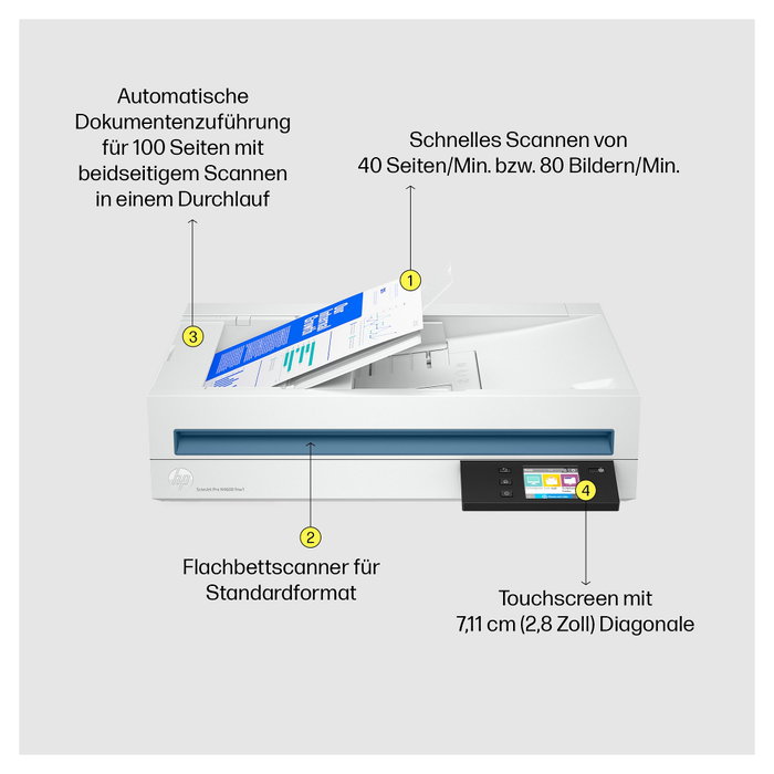 HP ScanJet Pro N4600fnw1 Escáner Documental Blanco