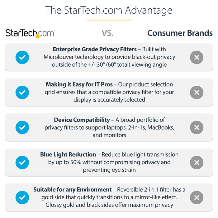StarTech Filtro de Privacidad Dorado para Monitor 24 Pulgadas 16:9 Reversible Brillante Reduce Luz Azul