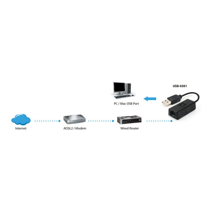 Level One Adaptador USB Fast Ethernet USB-0301, 100 Mbit/s, Negro, Alámbrico, RJ-45