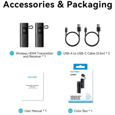 Vention ADKB0 Adaptador Transmisor de Video Inalambrico USB Tipo-C a HDMI 1080P@60Hz