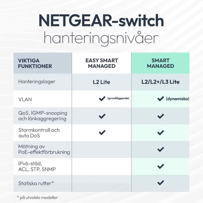 NETGEAR GS310TPv2 Switch Gestionado 8 x Gigabit PoE+ y 2 x SFP NETGEAR GS310TPv2 Switch Gestionado 8 x Gigabit PoE+ y 2 x SFP