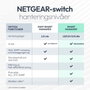 NETGEAR GS310TPv2 Switch Gestionado 8 x Gigabit PoE+ y 2 x SFP