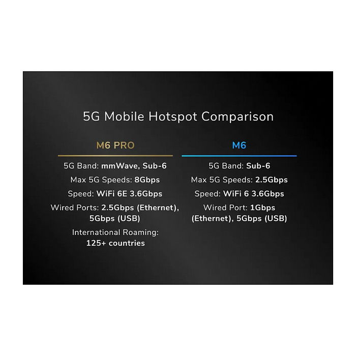 Netgear Nighthawk M6 MR6150-100EUS - Router WiFi Portátil 5G, Modem LTE, Liberado, Negro