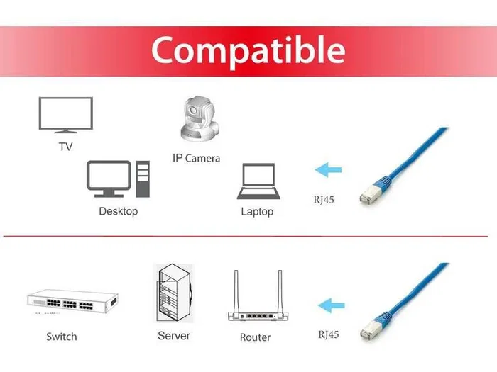 Equip Cable de red Cat6a S/FTP 2m Azul