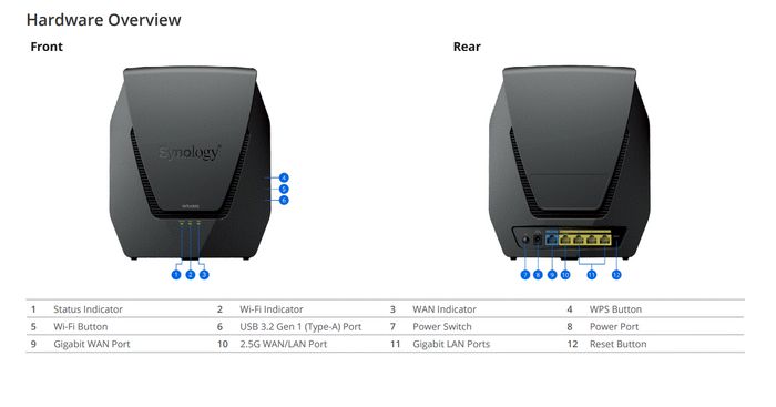 Synology WRX560 Router Wi-Fi 6 Doble Banda Negro