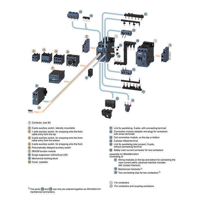 Siemens 3RT2026-1AP00 Contactor AC-3 11kW 230VAC Siemens 3RT2026-1AP00 Contactor AC-3 11kW 230VAC