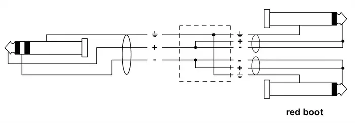 Cordial Cable Y Minijack Estéreo/2 Jack Mono 1,5 M