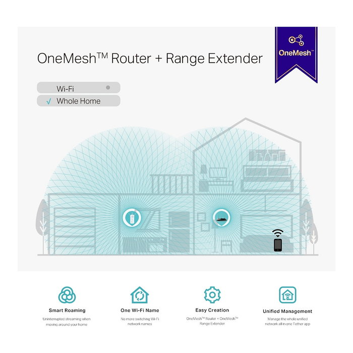 TP-Link RE550 Repetidor Amplificador Wi-Fi AC1900 Blanco TP-Link RE550 Repetidor Amplificador Wi-Fi AC1900 Blanco