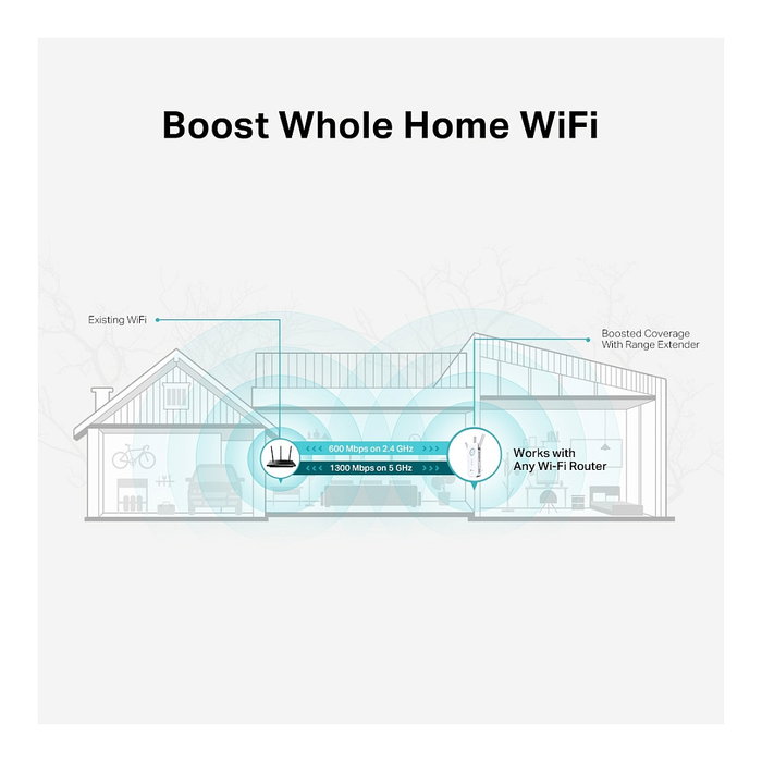 TP-Link RE550 Repetidor Amplificador Wi-Fi AC1900 Blanco TP-Link RE550 Repetidor Amplificador Wi-Fi AC1900 Blanco
