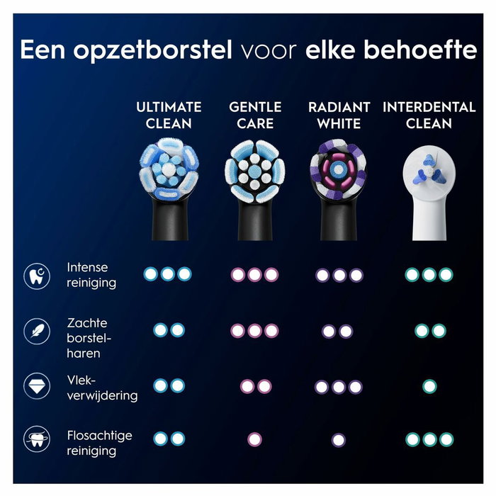 Cabezal de Recambio Oral-B iO Ultimate Clean Negro