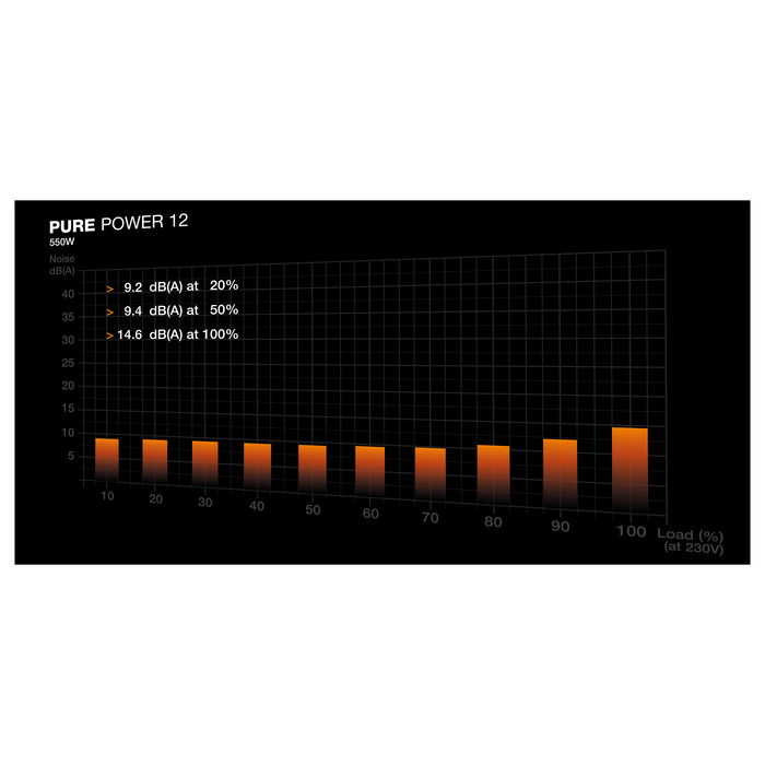 Be Quiet! PURE POWER 12 550W 80 PLUS Gold Fuente de Alimentación ATX 3.1 No Modular para PC