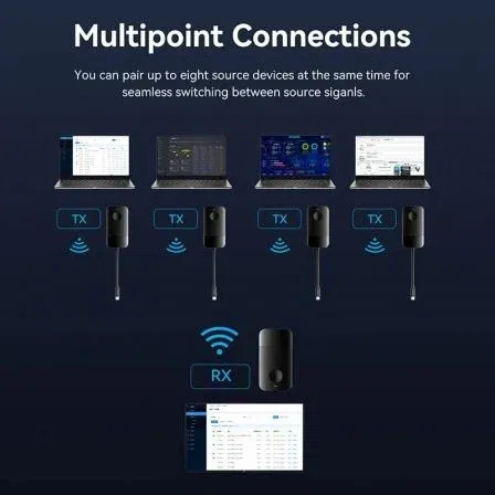 Vention ADOBB Adaptador Transmisor Vídeo Inalámbrico USB Tipo-C a HDMI 4K@30Hz Banda 5GHz