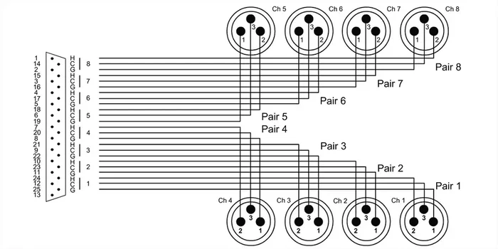 Cordial Cable Interfaz Sub-D/8 Macho XLR 3 Pines 3 Metros Cordial Cable Interfaz Sub-D/8 Macho XLR 3 Pines 3 Metros