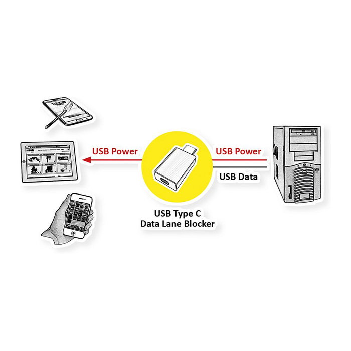 ROLINE 11.02.8339 Bloqueador de Puerto USB Tipo C Negro