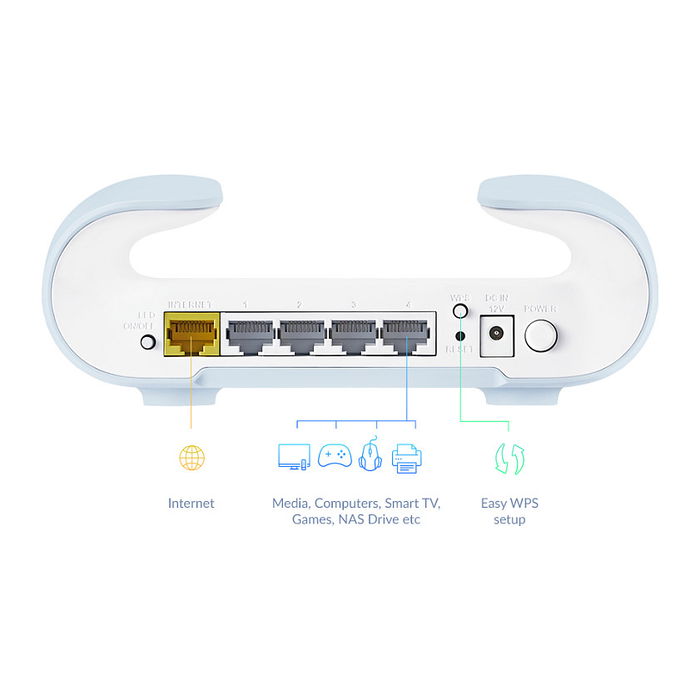 D-Link M30/E Aquila Pro AI Wi-Fi 6 AX3000 Doble Banda Mesh Router Blanco Azul 260 m²